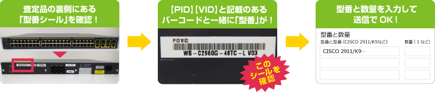 電話機を裏返すと型番シールがあります 型番と数量を入力して送信でOK！