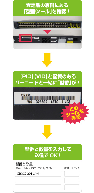 電話機を裏返すと型番シールがあります 型番と数量を入力して送信でOK！