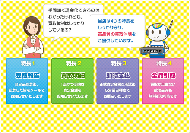 手間無く現金化できるのはわかったけれども、 買取体制はしっかり しているの？当店は４つの特長を しっかり守り、 高品質の買取体制を ご提供しています。/特長1 受取報告：査定品到着後、到着した旨をメールでお知らせいたします/特長2買取明細：１点ずつ明瞭な査定金額をお知らせいたします/特長3即時支払：正式査定金額ご承認後5営業日程度でお振込いたします/特長4全品引取：買取が出来ない故障品等も無料引取可能です